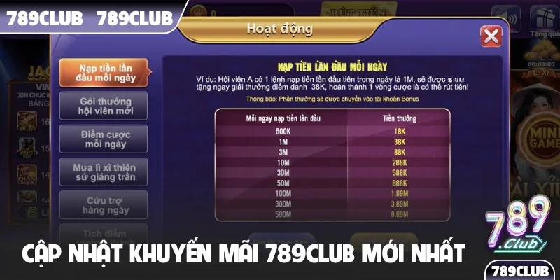Cập nhật khuyến mãi 789Club mới nhất